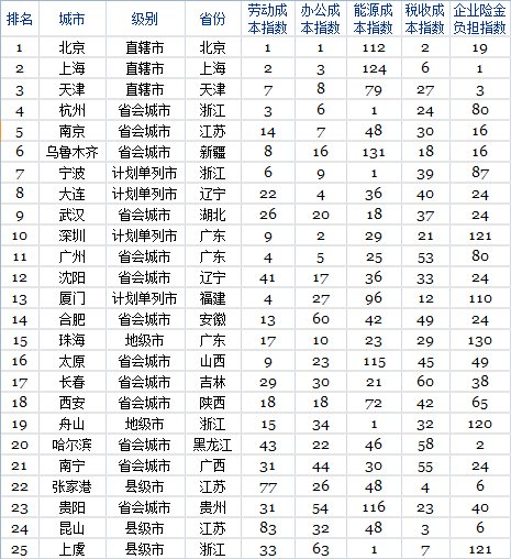 &#36125;&#21338;&#38598;&#22242;&#23448;&#32593;&#40;&#20013;&#22269;&#41;&#23448;&#26041;&#32593;&#31449;